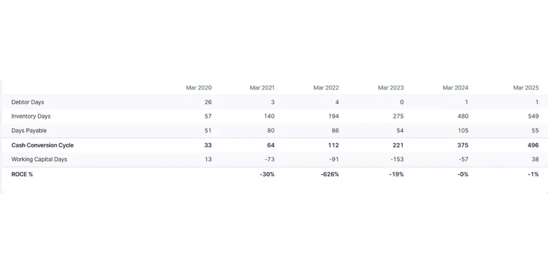 Key Financial Ratios